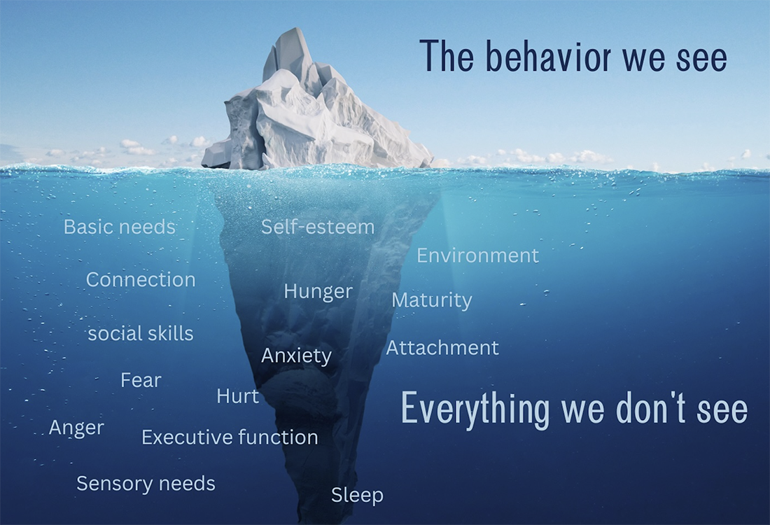 Iceberg_Mindset_1100x750 Iceberg Mindset
